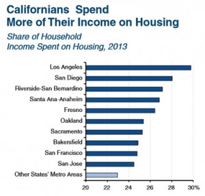 Income-Spent-on-Housing-2013