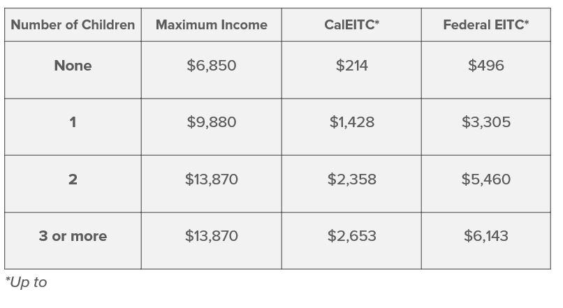 EITC