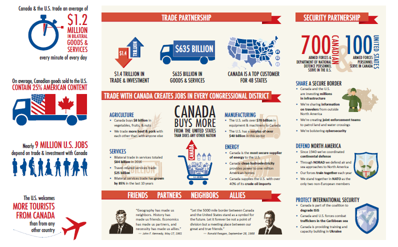 Аббревиатура tpe trade partners. Canada trade. Total trade in goods and services.