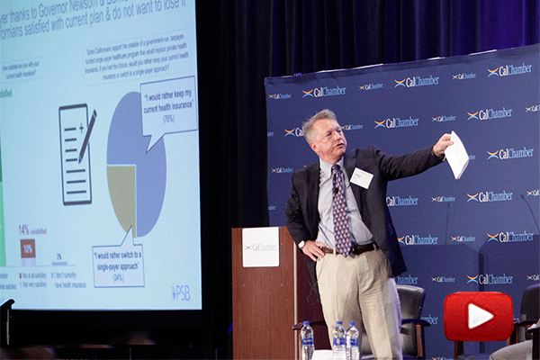 Election Year Voter Attitudes – Single Payer Health Care and Proposition 13