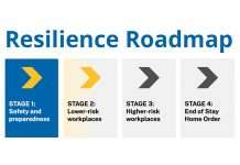 Open for Business: ‘Lower-Risk’ Businesses May Reopen Today