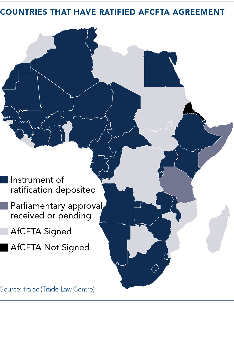 AFTCA Agreement