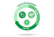 Recycling Compliance for 1-Use Packaging Makers, Distributors, Sellers Recycling Compliance