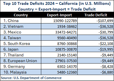 2024-Trade-Deficits