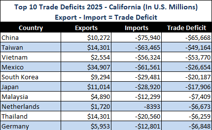 2025-Trade-Deficits