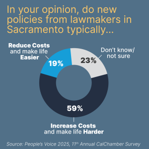 Chart-policies-from-lawmakers