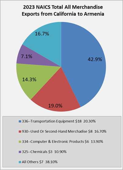 Armenia 2022 – Analysis - IEA