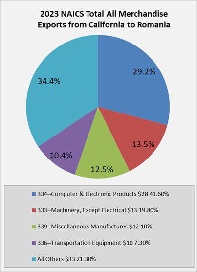 Trade Data