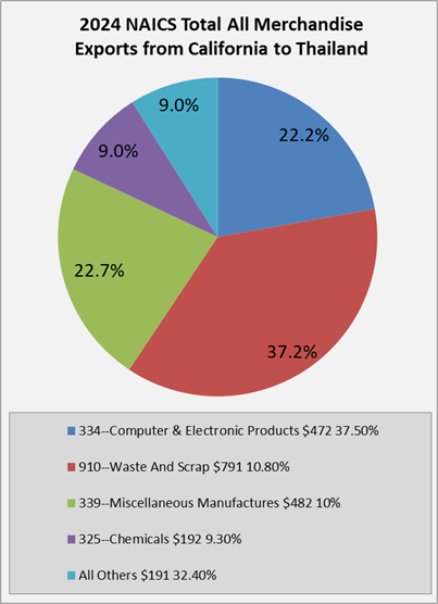 Mega Trade Agreements in the Asia-Pacific Region and Textiles and